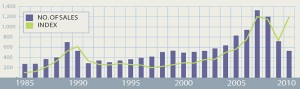Top 50 vânzări artiști postbelici şi contemporani