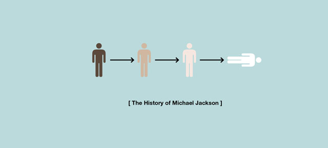 Istoria în pictograme