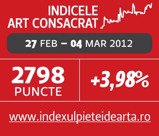 Indicele Art Consacrat actualizat 27.03 – 4.03