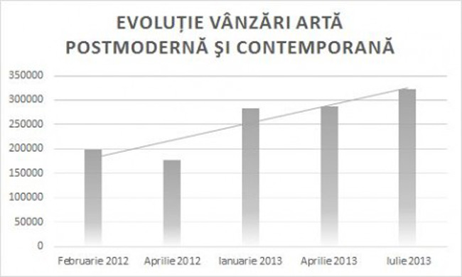Piata-romaneasca-de-arta-in-2013-bilantul-primului-semestru2