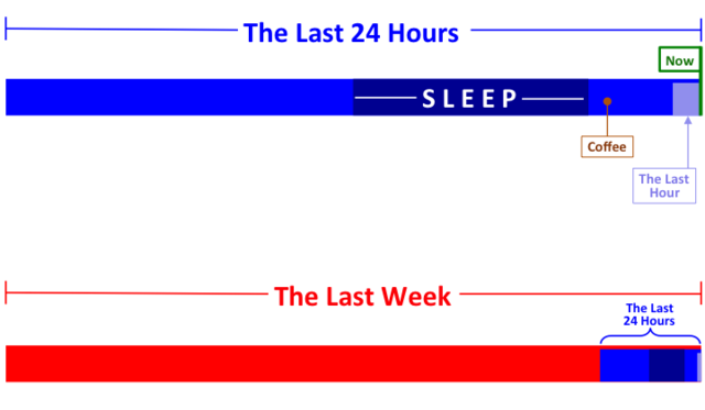Simple Timelines Put Today in Perspective Against the Whole of Human History
