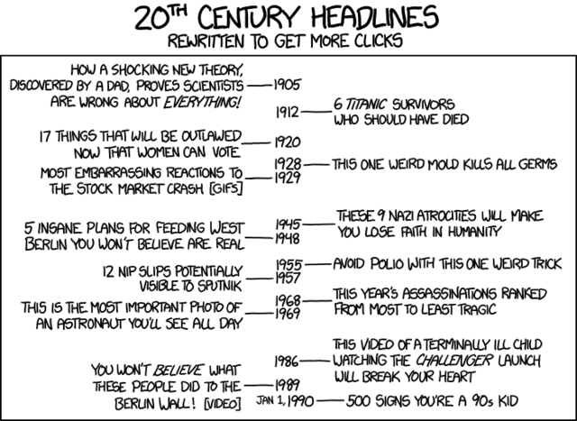 20th Century Headlines Rewritten to Get More Clicks
