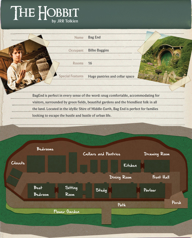 Floor Plans of Homes from Classic Literature