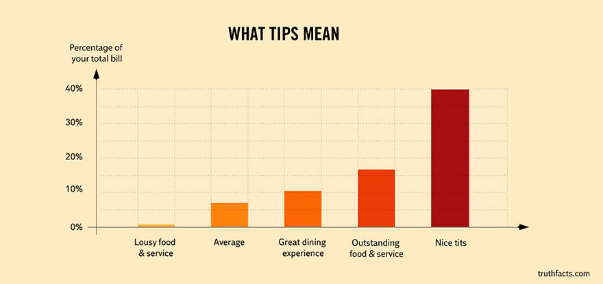 truth-facts-funny-graphs-wumo-4
