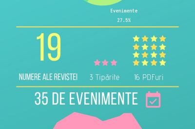 Revista Atelierul, 9 ani